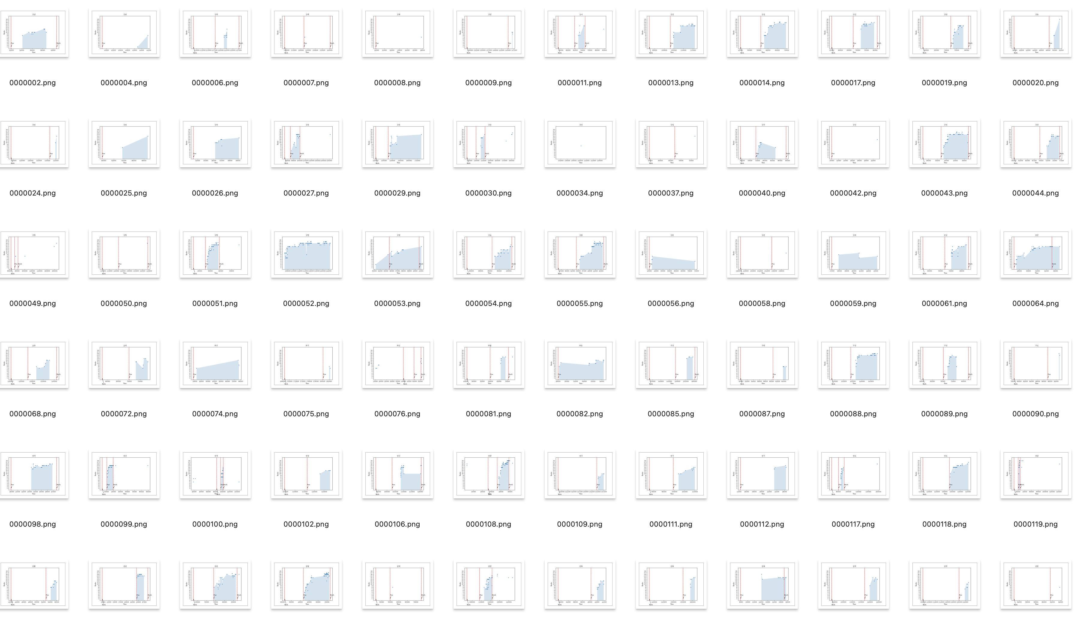 yangban trajectories