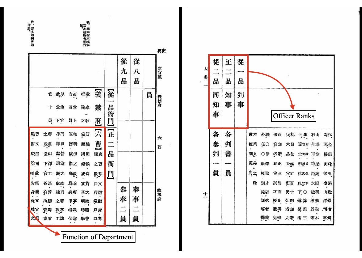 Gyeonggukdaejeon Ijeon
